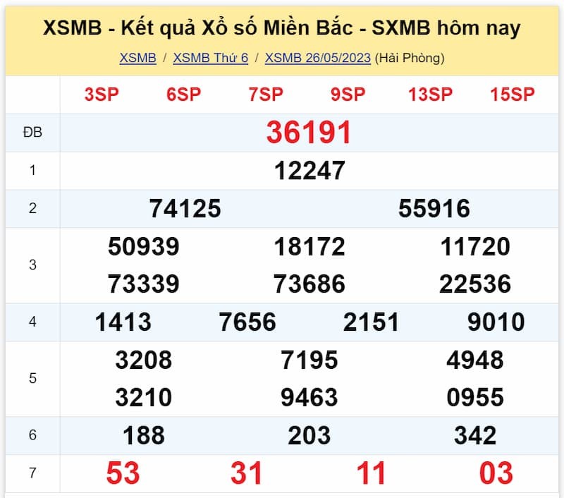NET88 Dự đoán xổ số miền Bắc – Soi cầu XSMB ngày 27/05/2023